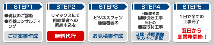 電話回線・インターネット回線工事の流れ