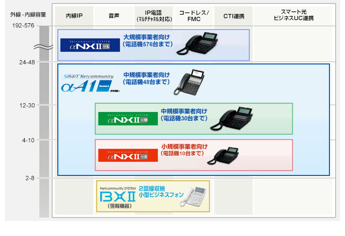 ビジネスフォン 機能比較