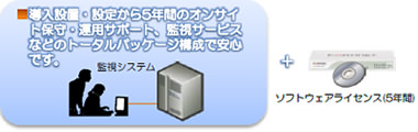 機器の設置から設定、運用管理、保守サービスをパッケージ化。